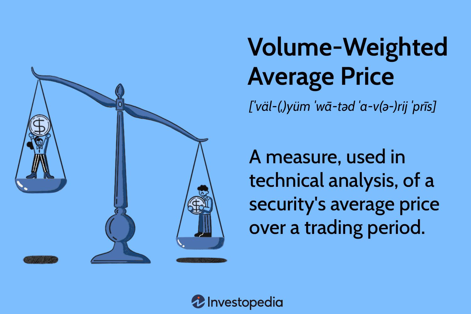 VWAP - volume weighted average price candlestick chart indicator