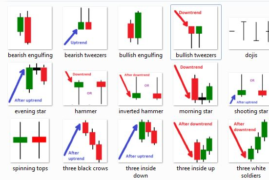 most bearish candlestick pattern indicators for trading